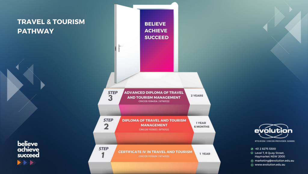 Travel and Tourism pathways - Evolution Hospitality Institute
